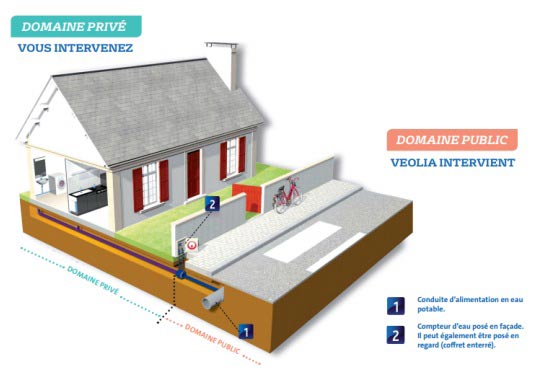 schema-reseau-eau-dom-pub-et-prive